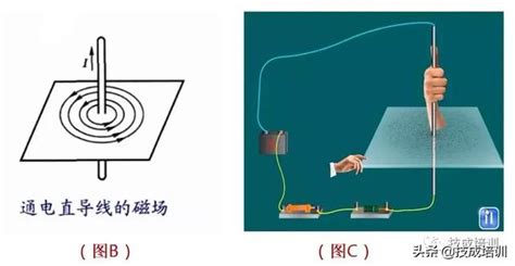 磁場是什麼意思|電磁學基礎 (1) 